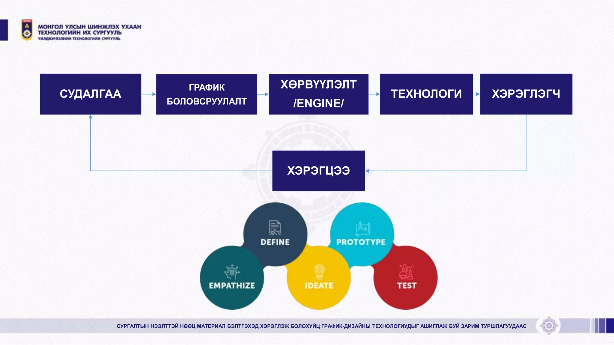 СУДАЛГАА
ГРАФИК
БОЛОВСРУУЛАЛТ
ХӨРВҮҮЛЭЛТ
/ENGINE/
TЕХНОЛОГИ ХЭРЭГЛЭГЧ
ХЭРЭГЦЭЭ
СУРГАЛТЫН НЭЭЛТТЭЙ НӨӨЦ МАТЕРИАЛ БЭЛТГЭХЭД ХЭРЭГЛЭЖ БОЛОХУЙЦ ГРАФИК-ДИЗАЙНЫ ТЕХНОЛОГИУДЫГ АШИГЛАЖ БУЙ ЗАРИМ ТУРШЛАГУУДААС
 