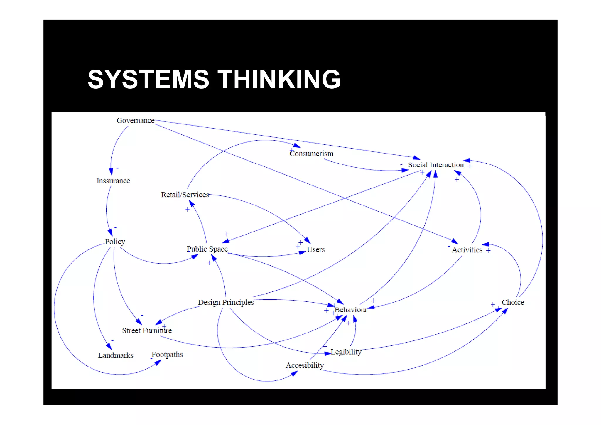 SYSTEMS THINKING
 