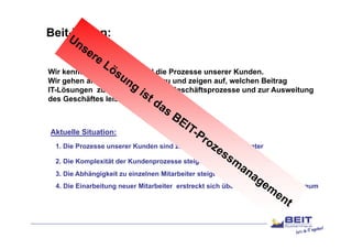 Beit-Vision:


Wir kennen das Geschäft und die Prozesse unserer Kunden.
Wir gehen aktiv auf die Kunden zu und zeigen auf, welchen Beitrag
IT-Lösungen zur Optimierung der Geschäftsprozesse und zur Ausweitung
des G
d Geschäftes leisten können.
        häft l i t kö



Aktuelle Situation:
 1. Die Prozesse unserer Kunden sind zunehmend intransparenter

 2. Die Komplexität der Kundenprozesse steigt zunehmend an
 3. Die Abhängigkeit zu einzelnen Mitarbeiter steigt deutlich an
 4. Die Einarbeitung neuer Mitarbeiter erstreckt sich über einen zu langen Zeitraum
 