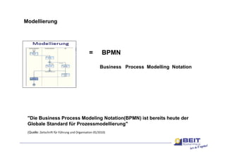 Modellierung




                                               =        BPMN

                                                       Business Process Modelling Notation




 "Die Business Process Modeling Notation(BPMN) ist bereits heute der
 Globale Standard für Prozessmodellierung"
 (Quelle: Zeitschrift für Führung und Organisation 05/2010)
 (                              g       g            /    )
 