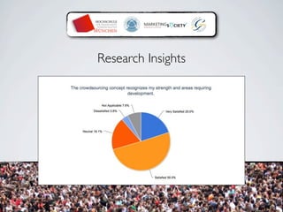 Research Insights
 