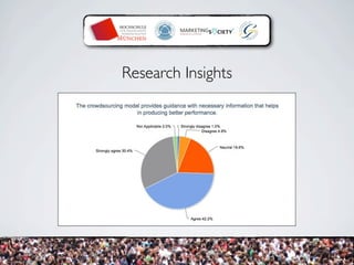 Research Insights
 