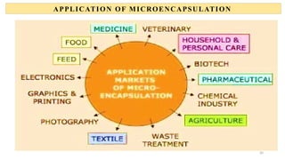 Microcapsule Feed 05 Microspheres & Microcapsules PPT.pptx