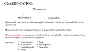 05 Microspheres & Microcapsules PPT.pptx
