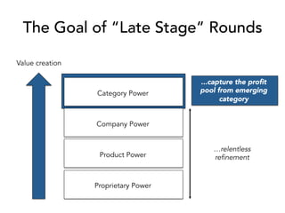 The Goal of “Late Stage” Rounds
Value creation
Proprietary Power
Product Power
Company Power
Category Power
…relentless
re...