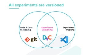 [DSC Adria 23] Mikhail Rozhkov DVC in Machine Learning Engineering and ...