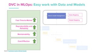 [DSC Adria 23] Mikhail Rozhkov DVC in Machine Learning Engineering and ...