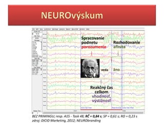 Spracovanie
                                 podnetu               Rozhodovanie
                                 porozumenie           afinita



                                                       áԴ



                                       Reakčný čas
                                         celkom
                                        vhodnosť,
                                        výstižnosť


BEZ PRIMINGU; resp. A15 - Task 48; RČ = 0,84 s; SP = 0,61 s; RO = 0,23 s
zdroj: DICIO Marketing, 2012; NEURObranding
 