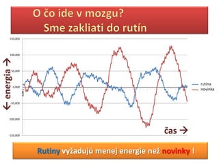 150,000




        100,000
 energia 




         50,000



                                                                               rutina
                                                                             avg+
              0,000
                                                                               novinka
                                                                             avg-
                                .
                                .
                                .
                                .
                                .
                                .
                                .
                                .
                                .
                                .
                                .
                                .
                                .
                                .
                                .
                                .
                                .
                                .
                                .
                                .
                                .
                                .
                                .
                                .
                                .
                                .
                                .
                                .
                                .
                                .
                                .
                                .
                                .
                                .
                                .
                                .
                                .
                                .
                                .
                                .
                                .
                      0,00 s




        -50,000




       -100,000




       -150,000
                                                                 čas 

                               Rutiny vyžadujú menej energie než novinky !
 