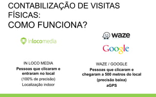 CONTABILIZAÇÃO DE VISITAS
FÍSICAS:
COMO FUNCIONA?
IN LOCO MEDIA
Pessoas que clicaram e
entraram no local
(100% de precisão)
Localização indoor
WAZE / GOOGLE
Pessoas que clicaram e
chegaram a 500 metros do local
(precisão baixa)
aGPS
 