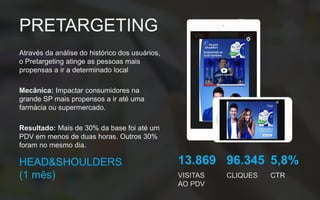 PRETARGETING
13.869
VISITAS
AO PDV
96.345
CLIQUES
5,8%
CTR
HEAD&SHOULDERS
(1 mês)
Através da análise do histórico dos usuários,
o Pretargeting atinge as pessoas mais
propensas a ir a determinado local
Mecânica: Impactar consumidores na
grande SP mais propensos a ir até uma
farmácia ou supermercado.
Resultado: Mais de 30% da base foi até um
PDV em menos de duas horas. Outros 30%
foram no mesmo dia.
 
