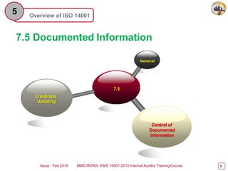 Overview of ISO 14001
5
7.5 Documented Information
7.5
General
Creating &
Updating
Control of
Documented
Information
Issue : Feb 2019 MMC/INTAS- EMS 14001:2015 Internal Auditor TrainingCourse 8
 