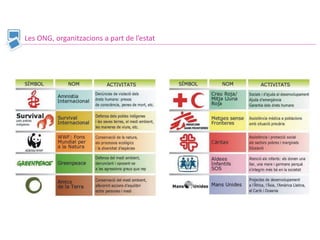 Les ONG, organitzacions a part de l’estat
 