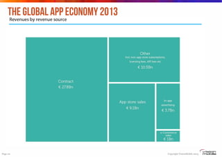 THE GLOBAL APP ECONOMY 2013

Page 22

Copyright VisionMobile 2013

 