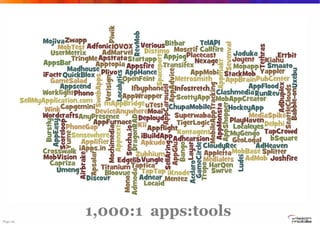 1,000:1 apps:tools
Page 29

 