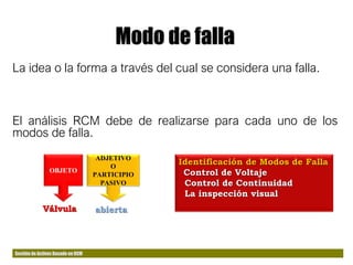 05 modos de falla | PDF