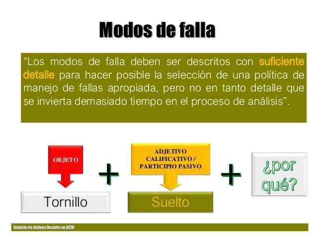 Teoría Mecánica: Descubre Los Modos De Falla Más Comunes – QASXW