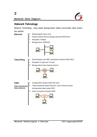 2 
Network Tech Support 
Network Tehnology 
Network Technology yang dapat dipergunakan dalam komunikasi Data antara 
lain adalah: 
Ethernet § Dikembangkan Xerox Corp 
§ Populer setelah diterima sebagai standard IEEE 802.3 
§ Kecepatan 10 Mbps 
§§ Menggunakan CSMA/CD 
Token Ring § Dikembangkan oleh IBM, berdasarkan standard IEEE 802.5 
§ Kecepatan 4 mbps dan 16 mbps 
§§ Menggunakan token passing scheme 
FDDI 
(Fiber Distributed 
Data Interface) 
§ menggunakan dengan kabel fiber optic 
§ Tidak kompatibel dengan Ethernet, namun Ethernet dapat 
dienkapsulasi dalam paket FDDI 
§§ bukan merupakan standard IEEE 
Network Technologies & Devices CTI-copyright@2005 
 