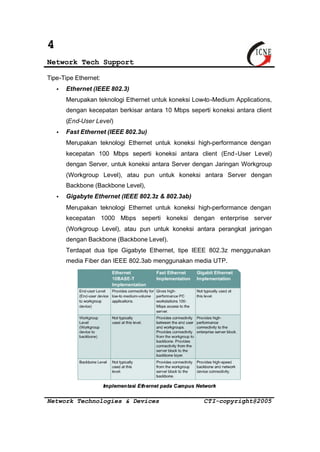 4 
Network Tech Support 
Tipe-Tipe Ethernet: 
· Ethernet (IEEE 802.3) 
Merupakan teknologi Ethernet untuk koneksi Low-to-Medium Applications, 
dengan kecepatan berkisar antara 10 Mbps seperti koneksi antara client 
(End-User Level) 
· Fast Ethernet (IEEE 802.3u) 
Merupakan teknologi Ethernet untuk koneksi high-performance dengan 
kecepatan 100 Mbps seperti koneksi antara client (End-User Level) 
dengan Server, untuk koneksi antara Server dengan Jaringan Workgroup 
(Workgroup Level), atau pun untuk koneksi antara Server dengan 
Backbone (Backbone Level), 
· Gigabyte Ethernet (IEEE 802.3z & 802.3ab) 
Merupakan teknologi Ethernet untuk koneksi high-performance dengan 
kecepatan 1000 Mbps seperti koneksi dengan enterprise server 
(Workgroup Level), atau pun untuk koneksi antara perangkat jaringan 
dengan Backbone (Backbone Level). 
Terdapat dua tipe Gigabyte Ethernet, tipe IEEE 802.3z menggunakan 
media Fiber dan IEEE 802.3ab menggunakan media UTP. 
IImpplleemeenn ttaassii Etthh eerrnneett ppaaddaa Caamppuuss Neettwoorrkk 
Network Technologies & Devices CTI-copyright@2005 
 