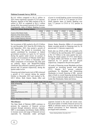 Pakistan Economic Survey 2015-16
92
Rs.1.61 trillion compared to Rs.1.3 trillion in
2014, hence registered a growth of 27.87 percent.
Whereas, deposits of the (IBI) reached to Rs.1.4
trillion in 2015 as compared to Rs.1.1 trillion
during 2014, thus posted a growth of 28.5 percent.
Consequently, share of Islamic Banking in terms
of asset in overall banking system increased from
6.7 percent in CY10 to 11.4 percent in CY15.
While deposits share of Islamic Banking rose
from 7.2 percent in CY10 to 13.2 percent in
CY15.
Table 5.14: Islamic Banking Industry Rs. Billion
CY10 CY11 CY12 CY13 CY14 CY15
Assets of the Islamic banks 477.0 641.0 837.0 1,014.0 1,259.0 1,610
Deposits of the Islamic Banks 390.1 521.0 706 868.0 1,070.0 1,375
Share in Banks Assets (Percent) 6.7 7.8 8.6 9.6 10.4 11.4
Share in Bank Deposits (Percent) 7.2 8.4 9.7 10.4 11.6 13.2
Source: State Bank of Pakistan
Net investment of IBI reached to Rs.431.9 billion
by end December 2015 from Rs.392.4 billion by
end September, 2015, thus posted a growth of
10.1 percent. The growth in investments was
mainly contributed by investment in federal
government securities as it grew by 16.7 percent
during the quarter under review on account of
issuance of Government of Pakistan (GoP) Ijara
Sukuk of Rs 117.7 billion in December 2015.
Other components of investments like fully paid
up ordinary shares and Bonds/PTCs/Sukuk
certificates also reflected a quarterly growth of 6.2
percent and 2.9 percent respectively, during the
quarter under review.
Financing and related assets (net) of IBI witnessed
a growth of 21.1 percent during the quarter
October to December 2015 and reached to Rs.
645.3 billion. Both Islamic Banks (IBs) and
Islamic Banks Branches (IBBs) of conventional
Banks recorded growth in financing (net) by 26
percent and 11.3 percent, respectively.
Profit after tax (PAT) of IBI was recorded at Rs
12.3 billion by the end December 2015 compared
to Rs 12.7 billion in the same quarter last year.
During the fourth quarter of CY15, both Return
on Equity (ROE) and Return on Assets (ROA)
improved by 3.5 percent and 0.3 percent
respectively, compared to the previous quarter4
.
All mode of financing except Murabaha and Ijara
registered an increasing growth trend during
CY15. Despite 56.2 percent collective
contribution by Murabaha and Diminishing
Musharaka in overall financing of IBI, percent
share of both in overall financing declined during
CY15 due to relatively higher growth in financing
modes like Musharaka, Salam and Istisna.
Table 5.15: Financing Products by Islamic banks, Percent share
Mode of Financing CY10 CY11 CY12 CY13 CY14 CY15
Murabaha 44.9 43.8 39.7 40.6 30.1 24.5
Ijara 12.7 10.4 9.2 7.7 7.7 6.6
Musharaka 2.9 2.4 0.8 6.7 11.0 14.0
Mudaraba 0.2 0.1 0.2 0.2 0.1 0.0
Diminishing Musharaka (DM) 29.5 32 35.7 30.8 32.6 31.7
Salam 1.4 2.4 3 4 4.5 5.3
Istisna 5.8 4.4 7.2 5.6 8.3 8.6
Others 2.6 4.4 4.3 4.4 5.6 9.2
Source: State Bank of Pakistan
Microfinance
The State Bank of Pakistan (SBP) continues to
promote the expansion of financial services
outreach through alternative delivery channels.
SBP is encouraging microfinance banks (MFBs)
to increase access and usage of financial services
especially by financially under privileged
segments located in the rural and remote areas.
Fast paced uptake of mobile financial services by
MFBs as alternate means of service delivery has
offered convenience to their financially under
privileged retail customers.
4
Islamic Banking Bulletin, December 2015
 