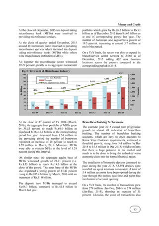 Money and Credit
93
At the close of December, 2015 ten deposit taking
microfinance bank (MFBs) were involved in
providing microfinance services.
At the close of quarter ended December, 2015
around 48 institutions were involved in providing
microfinance services which included ten deposit
taking microfinance banks (MFBs) while others
were microfinance institutions (MFIs).
All together the microfinance sector witnessed
39.29 percent growth in its aggregate microcredit
portfolio which grew by Rs.26.2 billion to Rs.93
billion as of December 2015 from Rs.67 billion as
at end of corresponding period last year. The
number of borrowers also registered a growth of
19.5 percent, increasing to around 3.7 million at
end of the period.
On a YoY basis, the sector was able to expand its
branch/service center network to 2,960 as of
December, 2015 adding 422 new business
locations across the country compared to the
corresponding period in 2014.
At the close of 3rd
quarter of FY 2016 (March,
2016), the aggregate loan portfolio of MFBs grew
by 55.55 percent to reach Rs.64.0 billion as
compared to Rs.41.2 billion in the corresponding
period last year. Increased from 1.24 million in
the preceding period the number of borrowers
registered an increase of 28 percent to reach to
1.59 million in March, 2016. Moreover, MFBs
were able to contain NPLs at the level of 1.29
percent during this interval.
On similar note, the aggregate equity base of
MFBs witnessed growth of 21.21 percent (i.e.
Rs.3.33 billion) to reach Rs.19.0 billion at the
close of the period. The asset base of the MFBs
also registered a strong growth of 43.42 percent
rising to Rs.102.4 billion by March, 2016 with an
increment of Rs.31.0 billion.
The deposit base MFBs managed to exceed
Rs.66.3 billion, compared to Rs.42.4 billion in
March last year.
Branchless Banking Performance
The calendar year 2015 closed with progressive
growth in almost all indicators of branchless
banking. The number of branchless banking
accounts, which are easy to open accounts to
Know Your Customer requirements, witnessed a
threefold growth, rising from 5.4 million in Dec
2014 to 15.3 million in Dec 2015; which confirms
that there is huge potential in the market and
much is to be done to bring the unbanked socio
economic class into the formal financial realm.
The installation of biometric devices continued its
pace during the year 2015, 53,394 devices were
installed on agent locations nationwide. A total of
5.4 million accounts have been opened during the
year through this robust, real time and paper-free
mechanism of account opening.
On a YoY basis, the number of transactions grew
from 278 million (Jan-Dec, 2014) to 374 million
(Jan-Dec, 2015), showing an increase of 35
percent. Likewise, the value of transactions also
22 25 29
38
52
67
93
7 10 14
23
34
48
63
1,826
2,060 2,073
2,356
2,833
3,143
3,757
0
500
1,000
1,500
2,000
2,500
3,000
3,500
4,000
0
10
20
30
40
50
60
70
80
90
100
Dec-09 Dec-10 Dec-11 Dec-12 Dec-13 Dec-14 Dec-15
Thousands
Rs.
Billion
Fig-5.11: Growth of Microfinance Industry
Gross loan Portfolio
Deposits
No. of Borrowers (RHS)
 