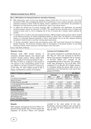 Pakistan Economic Survey 2015-16
86
Box:I- SBP initiatives for financial inclusion in Agriculture Financing:
SBP enhanced the scope of Crop Loan Insurance Scheme (CLIS) from 12.5 acres to 25 acres. The CLIS,
introduced in 2008, aims at mitigating the default risk of small farmers, in case of natural calamities, and provide
repayment assurance to banks. Under the scheme, which is mandatory for small farmers, the government is
bearing the cost of premium on account of small farmers’ upto 2% per crop per season;
To address the inherent risk of livestock financing, SBP, in collaboration with stakeholders, has launched
livestock insurance scheme for borrowers in FY2013. The scheme has been providing access to finance the
livestock & dairy sector as well as mitigating risk of loss of livestock due to disease, natural calamities &
accident;
To facilitate flow of credit to small and marginalized farmers, SBP developed a credit guarantee scheme, funded
by the federal government, for small & marginalized farmers in January 2016. The objective of the guarantee
scheme is to encourage financial institutions to lend to small farmers who do not have adequate collateral
(acceptable to bank) in order to meet their working capital requirements;
To develop commodities’ physical trade and marketing system, SBP issued draft Framework for Warehouse
Receipt Financing. The framework facilitates banks in development of specialized products for providing
financing to farmers, traders, processors, and other players in the value chain.
Source: State Bank of Pakistan
Monetary Assets
Monetary assets (M2) include currency in
circulation, demand deposits, time deposits and
resident’s foreign currency. Money supply (M2)
posted a growth of 6.93 percent during 1st July –
06th
May, FY2016 as compared to the growth of
6.92 percent in the corresponding period of last
year. While Y-o-Y basis it stood at 13.2 percent as
on 06th
May, FY 2016. Higher growth in M2 is
largely contributed by currency in circulation.
Currency in Circulation (CIC)
CIC growth continued to accelerated during Jul-
06th
May FY 2016 and increased by Rs.562.2
billion (22.0 percent) compared with an increase
of Rs.328.9 billion (15.1 percent) of the
corresponding period of last year. The currency-
to-M2 ratio increased to 25.8 on 06 May, 2016
compared 23.5 on May 08, 2015. Higher currency
in circulation during the period under review is
associated to two Eid festivals at the end of first
quarter of FY2016.
Table 5.7: Monetary Aggregates (Rs Million)
Items
End June July-06 May (stocks)
2014 2015 2014-15 2015-16
A.Currency in Circulation 2,177,873 2,554,749 2,506,779 3,116,918
Deposit of which:
B. Other Deposits with SBP 11,689 13,747 14,202 19,596
C.Total Demand &Time Deposits incl.RFCDs 7,777,021 8,713,648 8,135,558 8,927,449
of which RFCDs 599,384 597,760 604,968 592,954
Monetary Assets Stock (M2) A+B+C 9,966,583 11,282,144 10,656,540 12,063,963
Memorandum Items
Currency/Money Ratio 21.9 22.6 23.5 25.8
Other Deposits/Money ratio 0.1 0.1 0.1 0.2
Total Deposits/Money ratio 78.0 77.2 76.3 74.0
RFCD/Money ratio 6.0 5.3 5.7 4.9
Income Velocity of Money 2.7 2.6 _ _
Source: State Bank of Pakistan
Deposits
Bank deposits increased by Rs.213.8 billion (2.5
percent) during Jul-06th
May, FY2016 against the
expansion of Rs.358.5 billion (4.6 percent)
recorded in the same period of last year.
Resultantly, currency-to-deposit ratio increased to
34.9 on May 06, 2016 compared with 30.8 on
May 08, 2015.
 