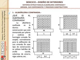 SENCICO – DISEÑO DE INTERIORES
SISTEMAS ESTRUCTURALES: ALBAÑILERÍA CONFINADA Y

Asignatura: Materiales y Procesos Constructivos I
Arq. Mg. Ms. Manuel Germán Lizarzaburu Aguinaga

ARMADA, SUS COMPONENTES Y PROCESOS CONSTRUCTIVOS

I.- ALBAÑILERIA CONFINADA.-

¿QUÉ
ES
AL
ALBAÑILERÍA
CONFINADA?
La
albañilería
confinada
es
la
técnica
de
construcción que está
enmarcada por pilares
y
cadenas
de
hormigón armado. Se
emplea normalmente
para la edificación de
una vivienda. En este
tipo de construcción
se utilizan ladrillos de
arcilla
cocida,
columnas de amarre,
vigas soleras, etc.

 