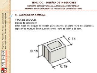 SENCICO – DISEÑO DE INTERIORES
SISTEMAS ESTRUCTURALES: ALBAÑILERÍA CONFINADA Y

Asignatura: Materiales y Procesos Constructivos I
Arq. Mg. Ms. Manuel Germán Lizarzaburu Aguinaga

ARMADA, SUS COMPONENTES Y PROCESOS CONSTRUCTIVOS

II.- ALBAÑILERIA ARMADA.-

TIPOS DE BLOQUES
Bloque de concreto ½
Estos tipos de bloques se utilizan para amarres. El ancho varía de acuerdo al
espesor del muro, es decir, pueden ser de 14cm, de 19cm o de 9cm.

 