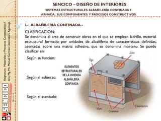 SENCICO – DISEÑO DE INTERIORES
SISTEMAS ESTRUCTURALES: ALBAÑILERÍA CONFINADA Y

Asignatura: Materiales y Procesos Constructivos I
Arq. Mg. Ms. Manuel Germán Lizarzaburu Aguinaga

ARMADA, SUS COMPONENTES Y PROCESOS CONSTRUCTIVOS

I.- ALBAÑILERIA CONFINADA.-

CLASIFICACIÓN:
Se denomina al arte de construir obras en el que se emplean ladrillo, material
estructural formado por unidades de albañilería de características definidas,
asentadas sobre una matriz adhesiva, que se denomina mortero. Se puede
clasificar en:
Según su función:

Según el esfuerzo:

Según el asentado:

 