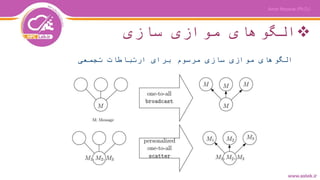‫سازی‬ ‫موازی‬ ‫الگوهای‬
‫تجمعی‬ ‫ارتباطات‬ ‫برای‬ ‫مرسوم‬ ‫سازی‬ ‫موازی‬ ‫الگوهای‬
 