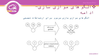 ‫سازی‬ ‫موازی‬ ‫الگوهای‬-
‫ادامه‬
‫تجمعی‬ ‫ارتباطات‬ ‫برای‬ ‫مرسوم‬ ‫سازی‬ ‫موازی‬ ‫الگوهای‬
 