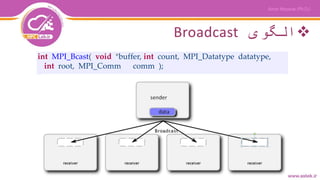 ‫الگوی‬Broadcast
int MPI_Bcast( void *buffer, int count, MPI_Datatype datatype,
int root, MPI_Comm comm );
 