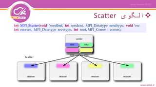 ‫الگوی‬Scatter
int MPI_Scatter(void *sendbuf, int sendcnt, MPI_Datatype sendtype, void *rec
int recvcnt, MPI_Datatype recvtype, int root, MPI_Comm comm);
 