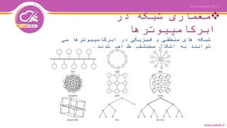 ‫در‬ ‫شبکه‬ ‫معماری‬
‫ابرکامپیوترها‬
‫می‬ ‫ابرکامپیوترها‬ ‫در‬ ‫فیزیکی‬ ‫و‬ ‫منطقی‬ ‫های‬ ‫شبکه‬
‫شوند‬ ‫طراحی‬ ‫مختلفی‬ ‫اشکال‬ ‫به‬ ‫توانند‬.
 