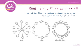 ‫بر‬ ‫مبتنی‬ ‫معماری‬Ring
‫بر‬ ‫مبتنی‬ ‫معماری‬ ‫ترین‬ ‫ساده‬Ring‫سه‬ ‫که‬ ‫است‬
‫کنید‬ ‫می‬ ‫مشاهده‬ ‫را‬ ‫آن‬ ‫از‬ ‫مدل‬
 