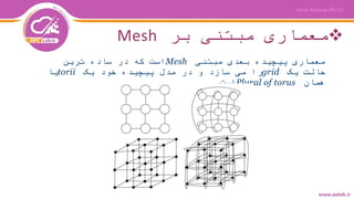 ‫بر‬ ‫مبتنی‬ ‫معماری‬Mesh
‫مبتنی‬ ‫بعدی‬ ‫پیچیده‬ ‫معماری‬Mesh‫ترین‬ ‫ساده‬ ‫در‬ ‫که‬ ‫است‬
‫یک‬ ‫حالت‬grid‫یک‬ ‫خود‬ ‫پیچیده‬ ‫مدل‬ ‫در‬ ‫و‬ ‫سازد‬ ‫می‬ ‫را‬torii‫یا‬
‫همان‬Plural of torus‫است‬
 