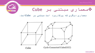 ‫بر‬ ‫مبتنی‬ ‫معماری‬Cube
‫بر‬ ‫مبتنی‬ ‫است‬ ‫پرکاربرد‬ ‫که‬ ‫دیگری‬ ‫معماری‬Cube‫است‬.
Cycle Connected Cube(CCC)Cube
 