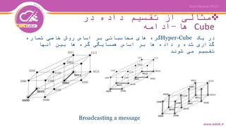 ‫در‬ ‫داده‬ ‫تقسیم‬ ‫از‬ ‫مثالی‬
Cube‫ها‬-‫ادامه‬
‫یک‬ ‫در‬Hyper-Cube‫شماره‬ ‫خاصی‬ ‫روش‬ ‫اساس‬ ‫بر‬ ‫محاسباتی‬ ‫های‬ ‫گره‬
‫آنها‬ ‫بین‬ ‫ها‬ ‫گره‬ ‫همسایگی‬ ‫اساس‬ ‫بر‬ ‫ها‬ ‫داده‬ ‫و‬ ‫شده‬ ‫گذاری‬
‫شوند‬ ‫می‬ ‫تقسیم‬
Broadcasting a message
 