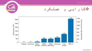 ‫عملکرد‬ ‫و‬ ‫کارایی‬
 