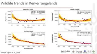 Wildlife trends in Kenya rangelands
Source: Ogutu et al., 2016
 