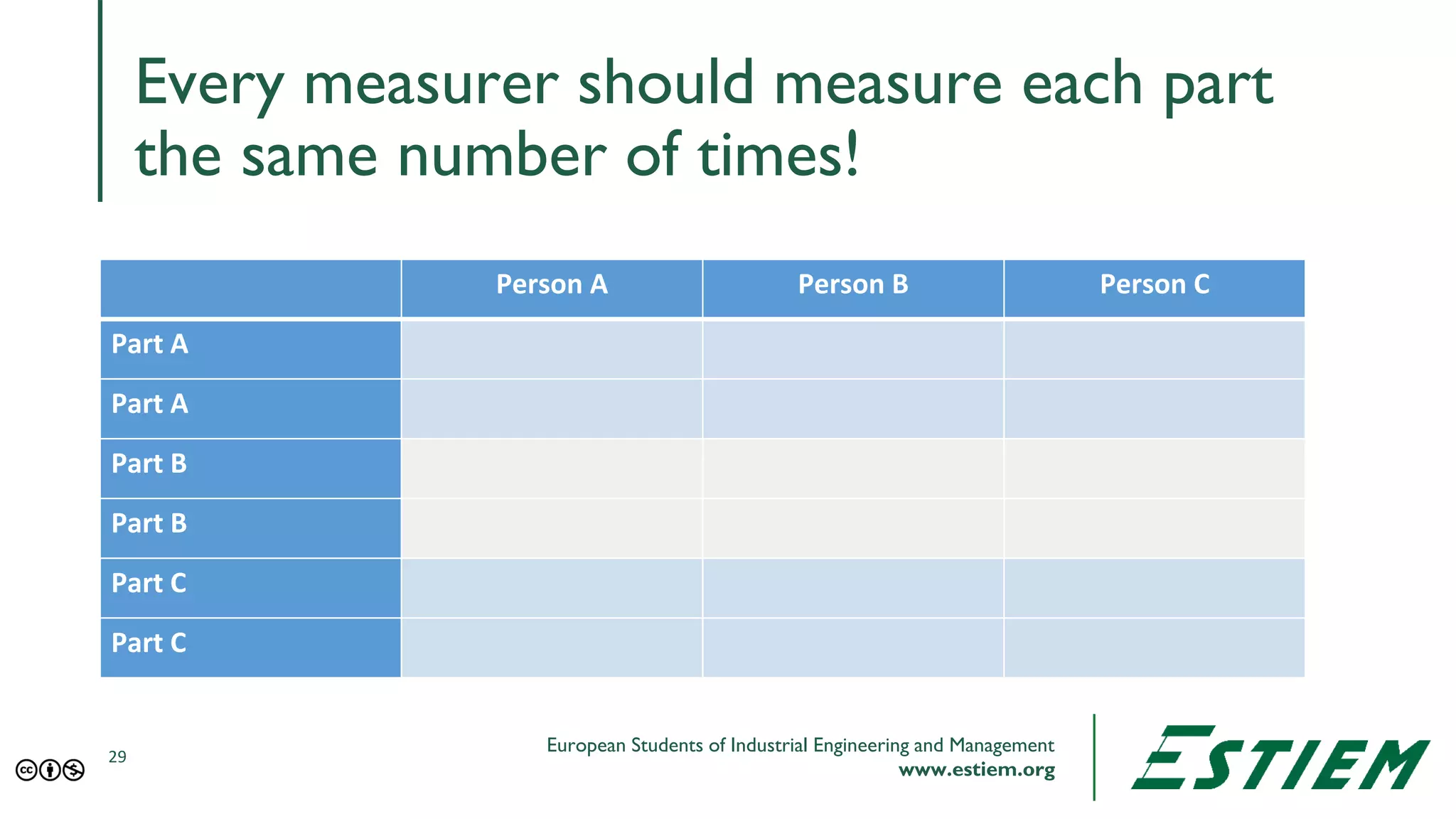 05 - Measurement System Analaysis (MSA) - ESTIEM Lean Six Sigma Green ...