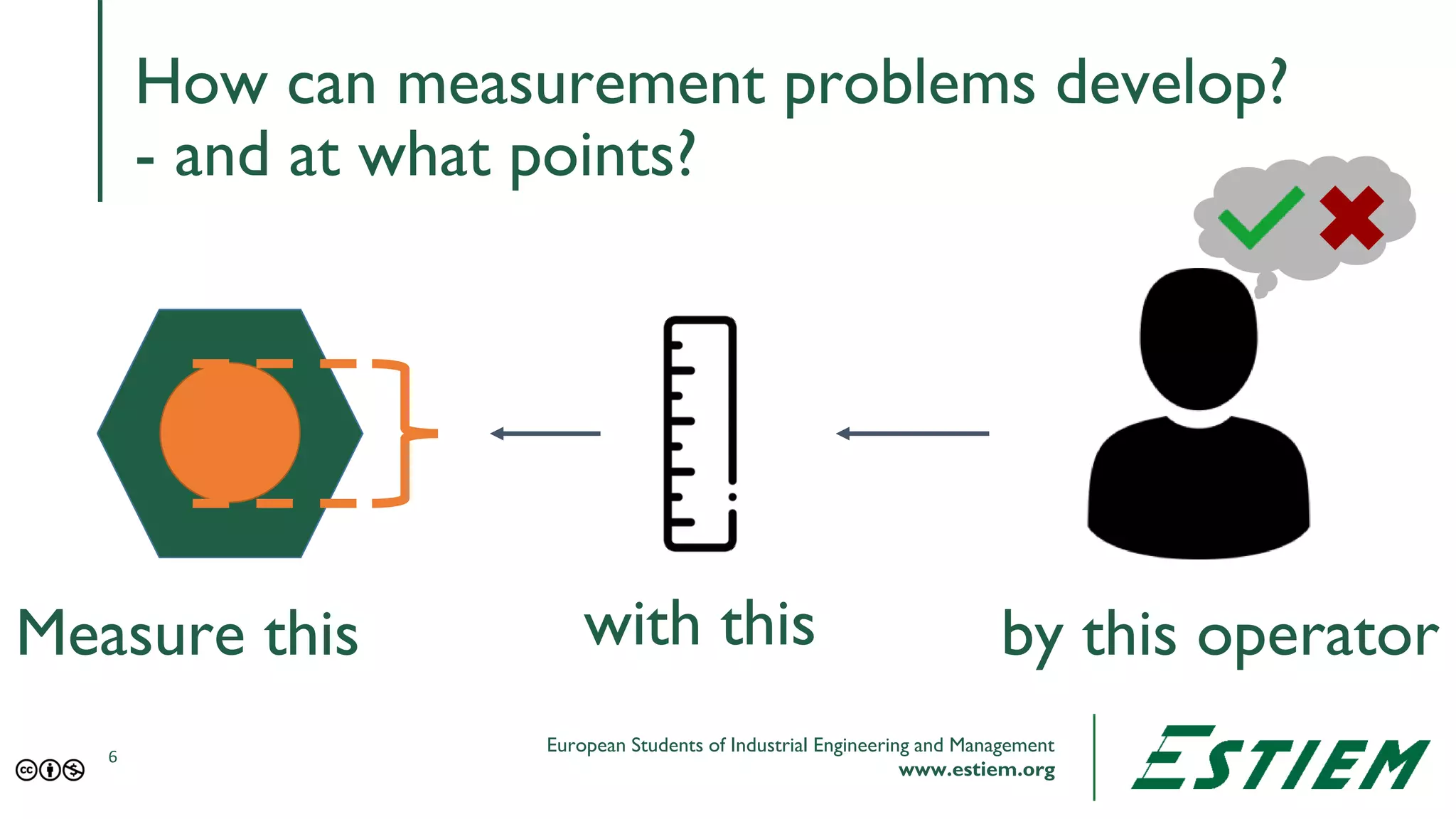 05 - Measurement System Analaysis (MSA) - ESTIEM Lean Six Sigma Green ...