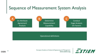 05 - Measurement System Analaysis (MSA) - ESTIEM Lean Six Sigma Green ...