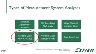 05 - Measurement System Analaysis (MSA) - ESTIEM Lean Six Sigma Green ...
