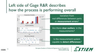 05 - Measurement System Analaysis (MSA) - ESTIEM Lean Six Sigma Green ...