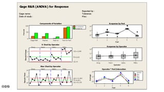 05 - Measurement System Analaysis (MSA) - ESTIEM Lean Six Sigma Green ...