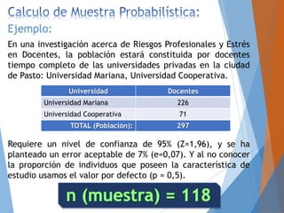 Ejemplo:
En una investigación acerca de Riesgos Profesionales y Estrés
en Docentes, la población estará constituida por docentes
tiempo completo de las universidades privadas en la ciudad
de Pasto: Universidad Mariana, Universidad Cooperativa.
Universidad Docentes
Universidad Mariana 226
Universidad Cooperativa 71
TOTAL (Población): 297
Requiere un nivel de confianza de 95% (Z=1,96), y se ha
planteado un error aceptable de 7% (e=0,07). Y al no conocer
la proporción de individuos que poseen la característica de
estudio usamos el valor por defecto (p = 0,5).
 