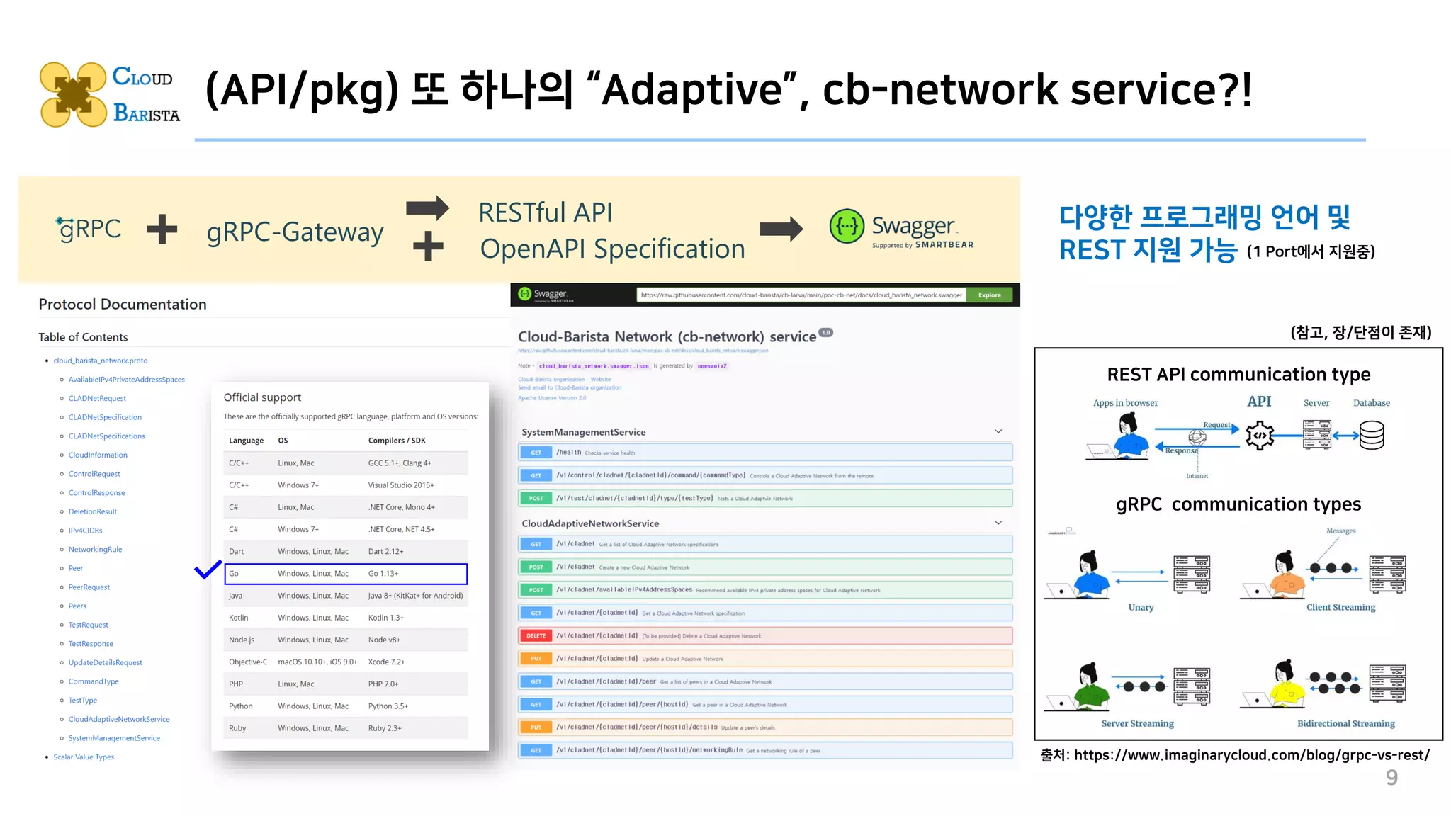 (API/pkg) 또 하나의 “Adaptive”, cb-network service?!
9
gRPC-Gateway
RESTful API
OpenAPI Specification
다양한 프로그래밍 언어 및
REST 지원 가능 (1 Port에서 지원중)
gRPC communication types
출처: https://www.imaginarycloud.com/blog/grpc-vs-rest/
REST API communication type
(참고, 장/단점이 존재)
 