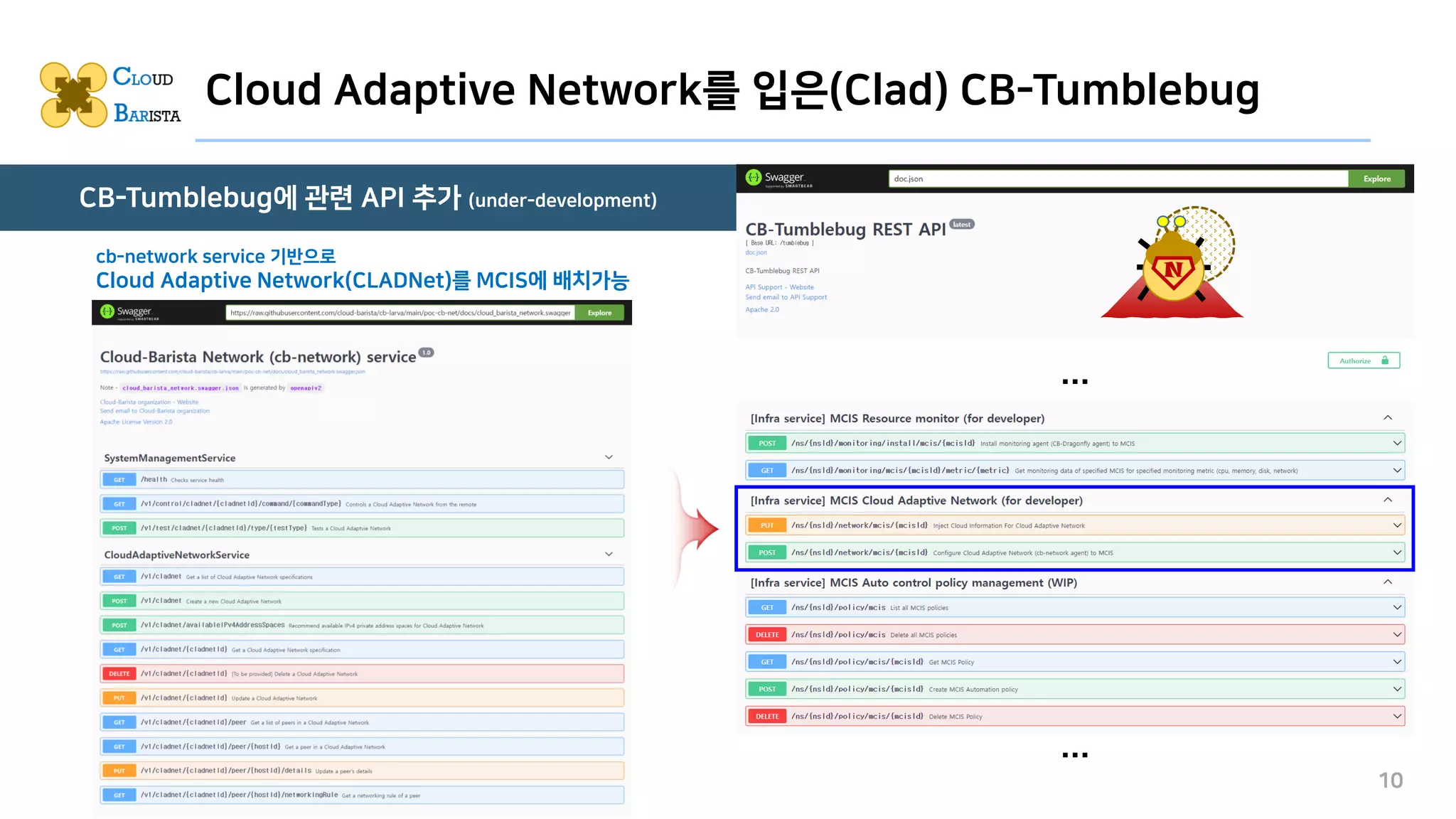 Cloud Adaptive Network를 입은(Clad) CB-Tumblebug
10
…
…
N
CB-Tumblebug에 관련 API 추가 (under-development)
cb-network service 기반으로
Cloud Adaptive Network(CLADNet)를 MCIS에 배치가능
 