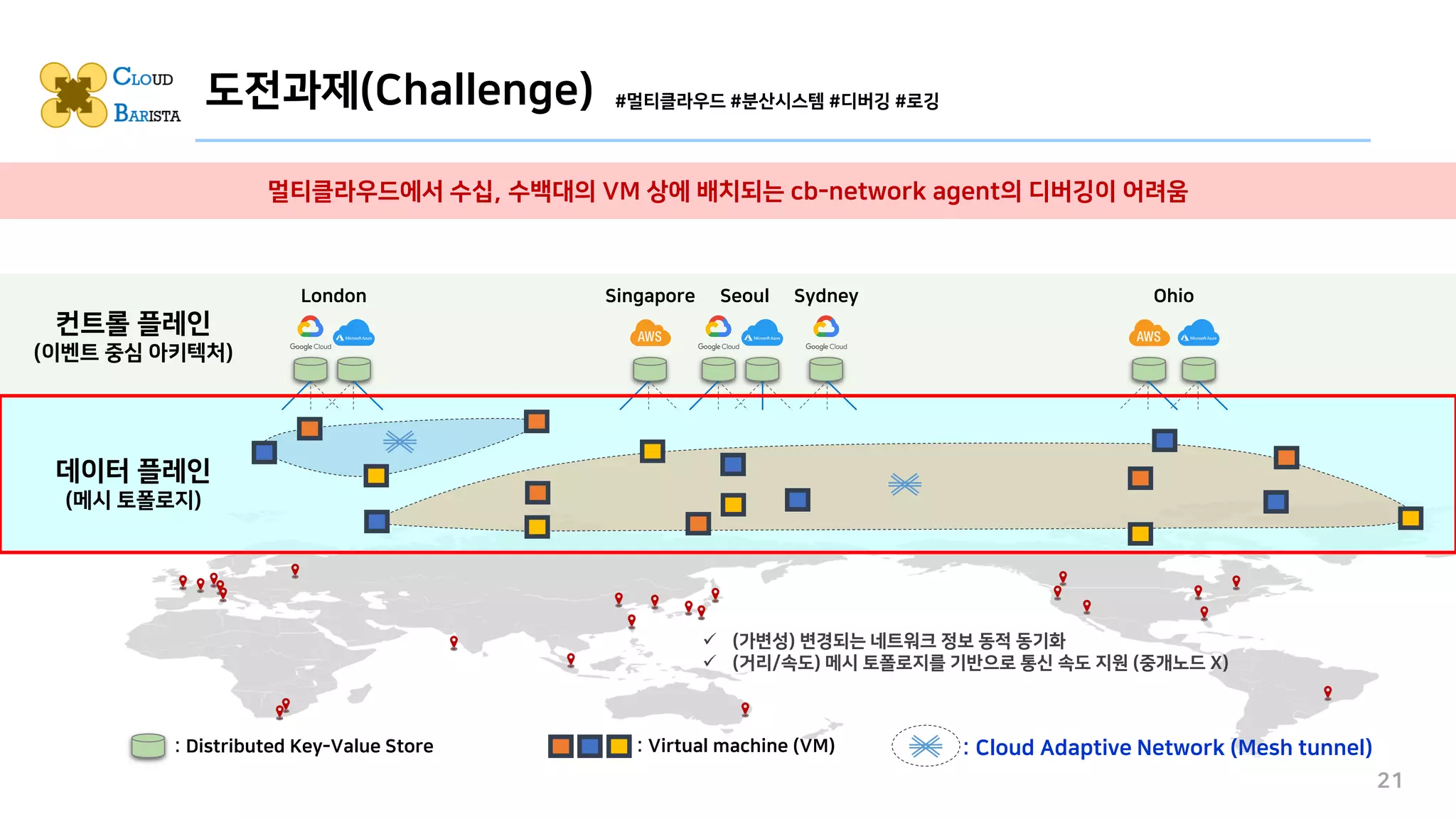 도전과제(Challenge)
21
#멀티클라우드 #분산시스템 #디버깅 #로깅
멀티클라우드에서 수십, 수백대의 VM 상에 배치되는 cb-network agent의 디버깅이 어려움
컨트롤 플레인
(이벤트 중심 아키텍처)
Singapore Sydney
Seoul Ohio
London
데이터 플레인
(메시 토폴로지)
: Distributed Key-Value Store : Cloud Adaptive Network (Mesh tunnel)
: Virtual machine (VM)
✓ (가변성) 변경되는 네트워크 정보 동적 동기화
✓ (거리/속도) 메시 토폴로지를 기반으로 통신 속도 지원 (중개노드 X)
 
